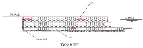 石籠網(wǎng)應(yīng)用于水利工程當中