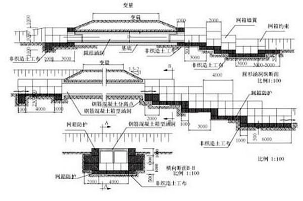 石籠網(wǎng)應(yīng)用于水利工程當中