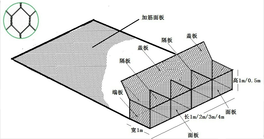 鍍鋅覆塑加筋格賓