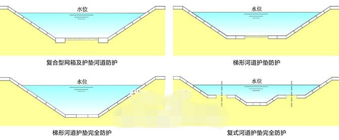 鉛絲石籠應用